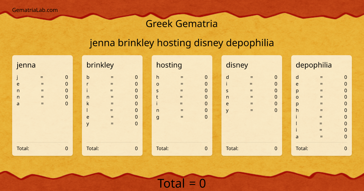 jenna brinkley hosting disney depophilia in greek Gematria